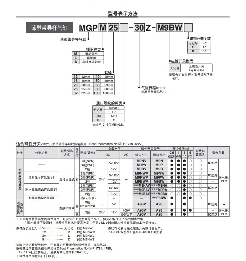 SMC气控阀