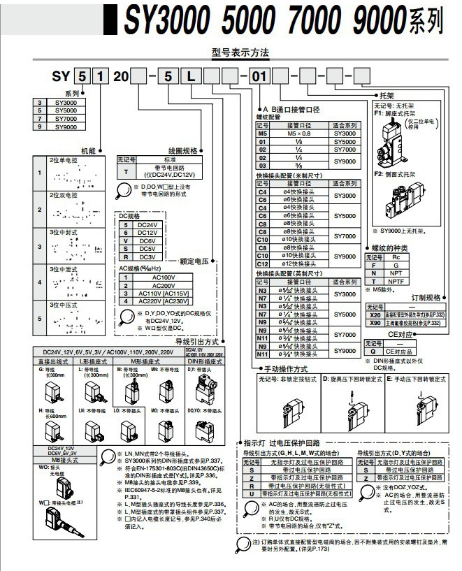 SMC电磁阀