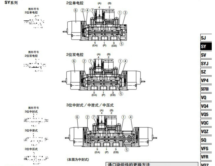 SMC电磁阀