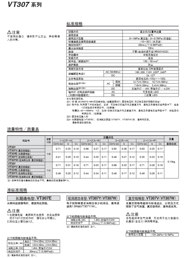 SMC电磁阀