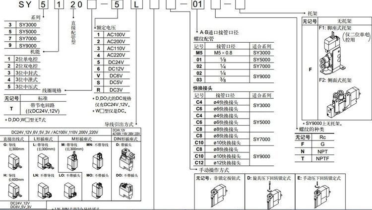 SMC电磁换向阀