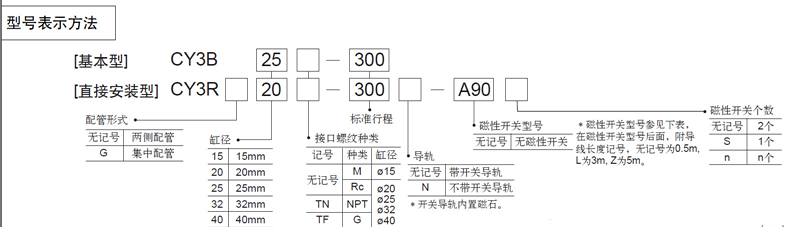 SMC无杆气缸