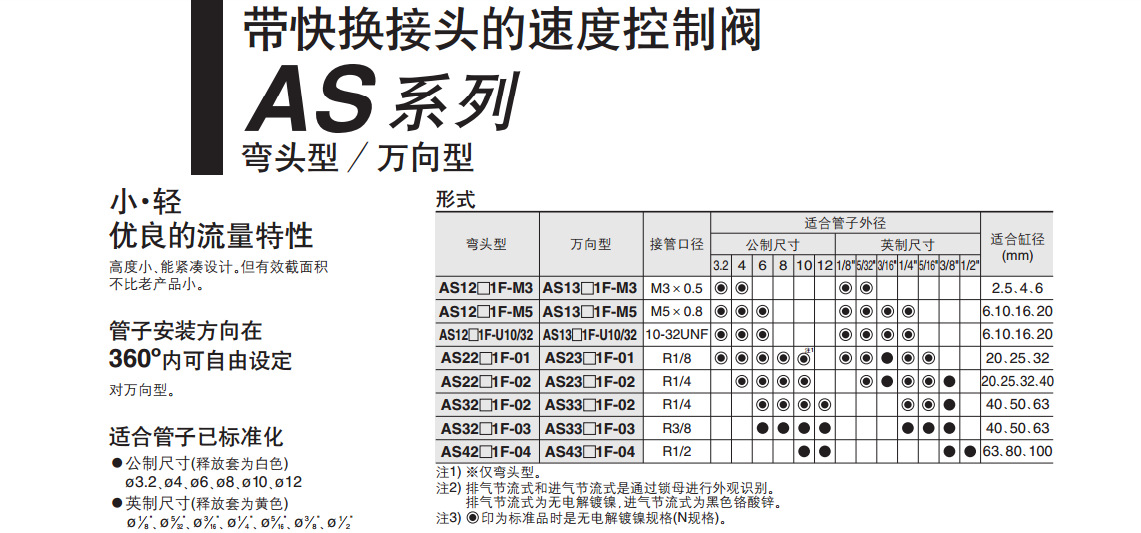 SMC调速阀