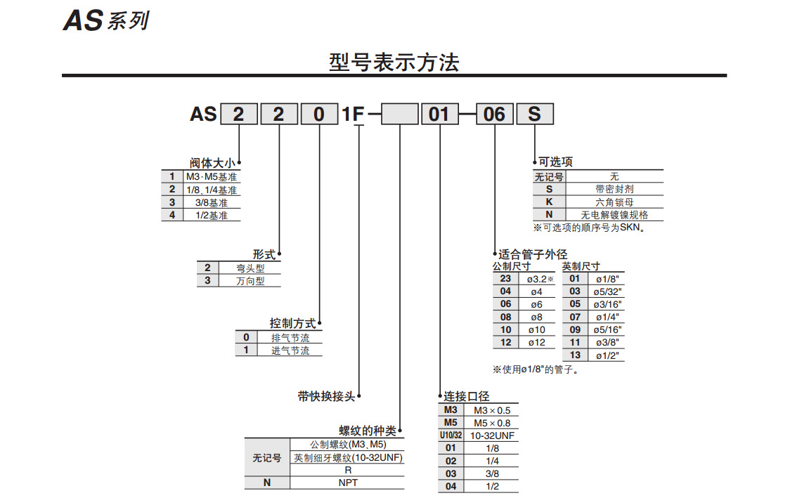 SMC调速阀